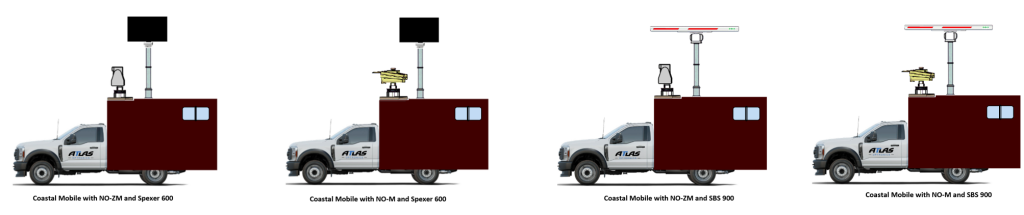 Atlas group