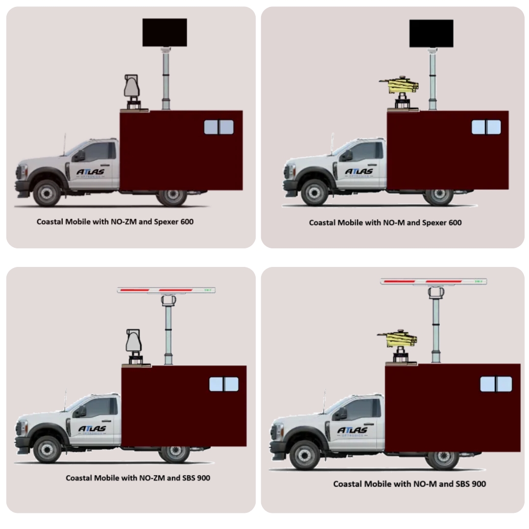 Customization – Land Border Systems
